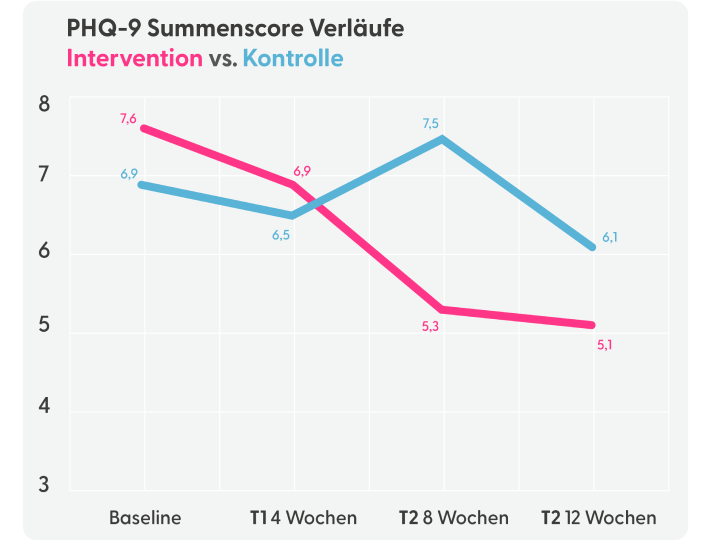 PINK! in der Wissenschaft