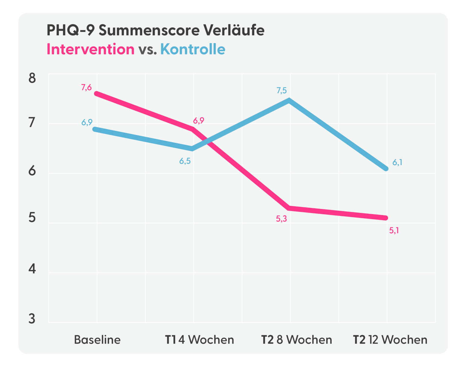 Studeinergebnisse 2023